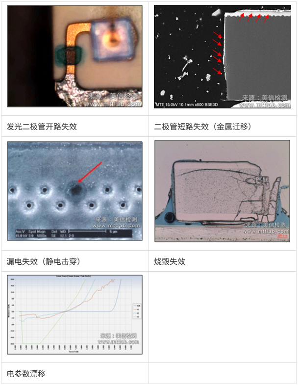 /ueditor/image/20250626/1750924953313706/10fa854d5b74fa5051e275136c3d4f09.png 伟德体育世界杯电子元器件失效案例:开路、短路、静电击穿与电参数漂移显微分析图