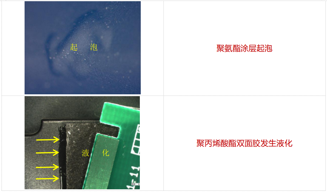 /ueditor/image/20250626/1750927158092905/2f3a84115ae8c7666df6dde6e2e3029d.png 高分子材料失效案例:聚氨酯涂层起泡与聚丙烯酸酯双面胶液化