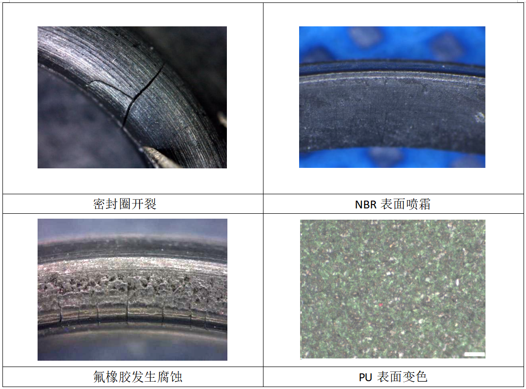 /ueditor/image/20250626/1750927705269454/1648fe3ca8588e345c2f97ff85cd63c3.png 橡胶失效模式对比:密封圈开裂、NBR喷霜、氟橡胶腐蚀与PU变色