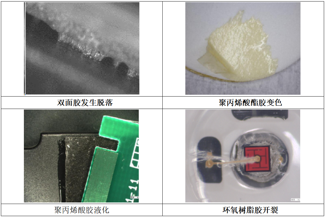 /ueditor/image/20250626/1750927733672438/7f0112b74e86a47ab0f504d3f04854c2.png 胶粘剂失效模式对比:双面胶脱落、聚丙烯酸酯胶变色/液化与环氧树脂胶开裂