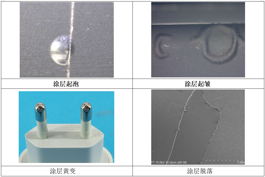 /ueditor/image/20250626/1750927766733383/f1b98ab9db9b04257f1789f3f6e616ac.png 涂层失效模式对比:涂层起泡、起皱、黄变与脱落缺陷分析