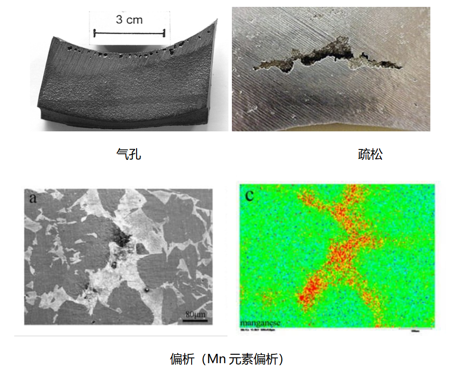 /ueditor/image/20250627/1750988340509575/dbdbb15c99fb990cff8542800c5bd2fe.png 伟德体育世界杯材料铸造缺陷对比:气孔、疏松与Mn元素偏析金相图