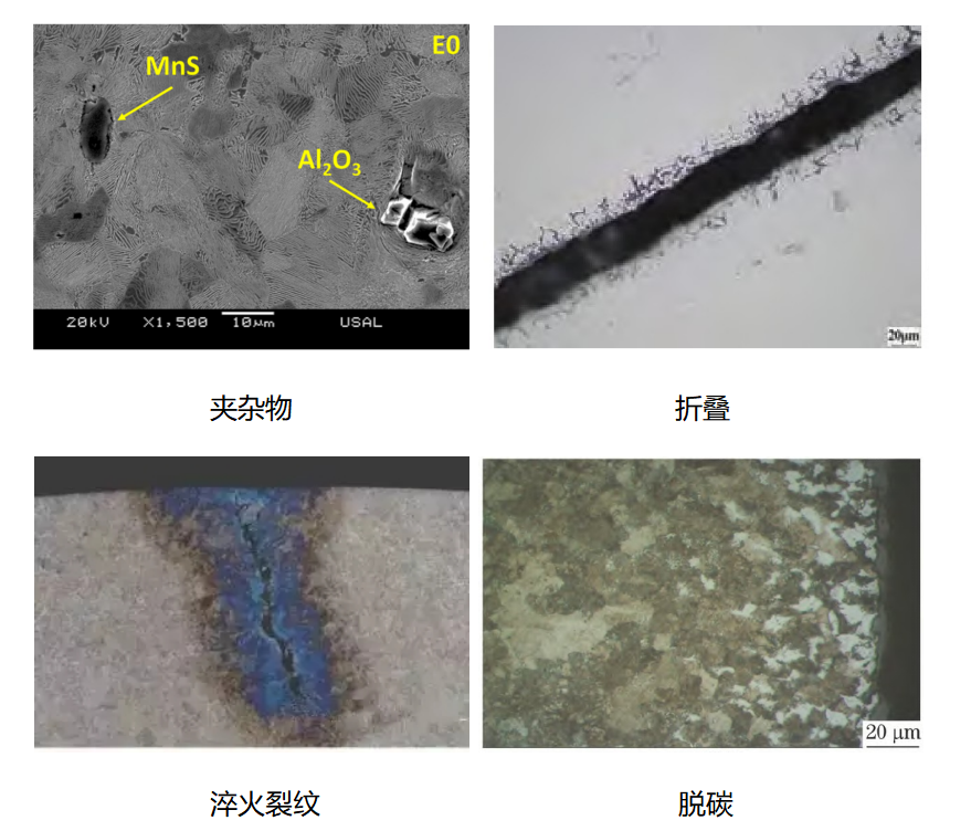 /ueditor/image/20250627/1750988373757135/99c05caa531113afb1575f5a2ef77ece.png 伟德体育世界杯材料金相缺陷对比:夹杂物、折叠、淬火裂纹与脱碳显微图
