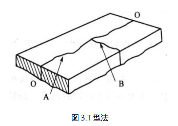 /ueditor/image/20250627/1750988542578564/077c82fce057cfd2339b58c1712e51aa.png 伟德体育世界杯断口分析T型法示意图:裂纹扩展方向判断方法