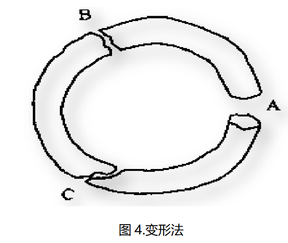 /ueditor/image/20250627/1750988590130752/e853b4aec4e51be420101020c07ae46b.png 伟德体育世界杯断口分析变形法示意图:裂纹扩展方向判断方法