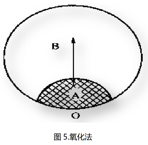 /ueditor/image/20250627/1750988621377805/21470e83aff922ffb53f1d99cbca3995.png 伟德体育世界杯断口分析氧化法示意图:裂纹扩展方向判断方法