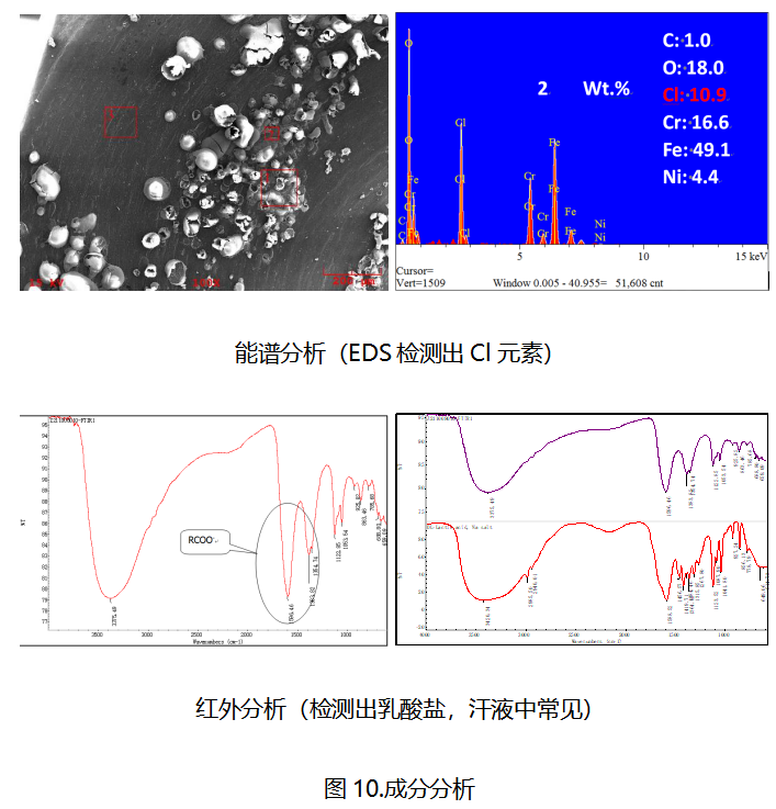 /ueditor/image/20250627/1750988888114782/7e0b7685a168a3cb1b712ead4c6c85a0.png 伟德体育世界杯失效分析成分表征:EDS能谱与FTIR红外分析结果图