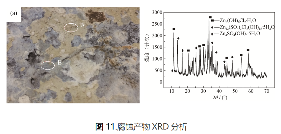 /ueditor/image/20250627/1750988931411323/26cd57c88d7f3ba16f56d1892cf38c4a.png 伟德体育世界杯失效分析腐蚀产物表征:显微形貌与XRD物相分析结果图