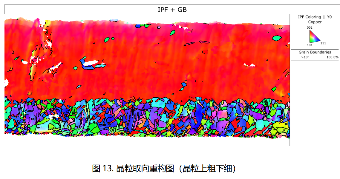 /ueditor/image/20250627/1750989013808277/4e0066cfd18ffff20fcc9ce3c745cfa6.png 伟德体育世界杯材料微观结构表征:EBSD晶粒取向重构IPF图