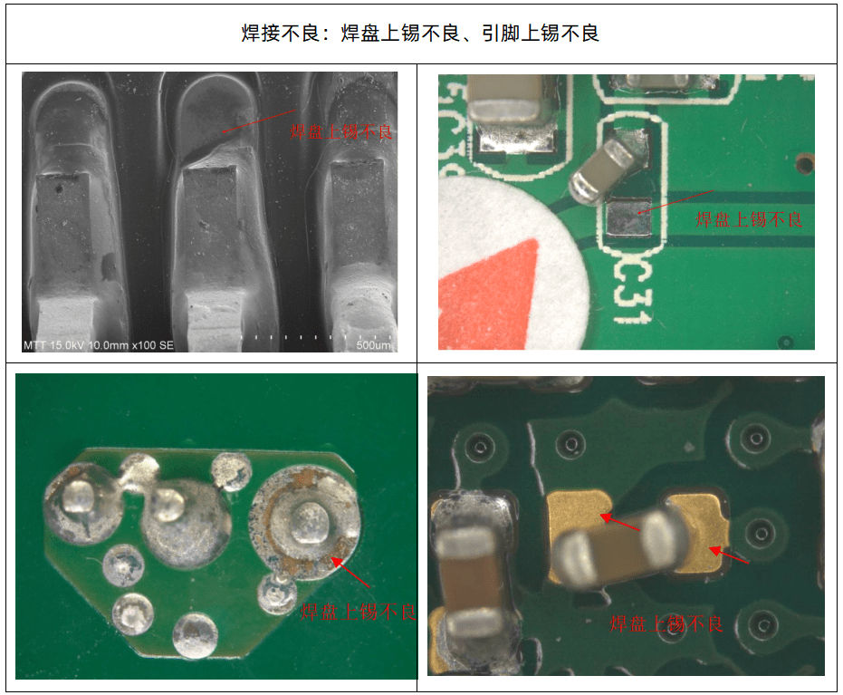 /ueditor/image/20251126/1764152562233782/e1b074e44f0dd57ef78f802e3898d058.png 伟德体育世界杯PCB焊接不良失效分析:焊盘与引脚上锡不良显微案例图