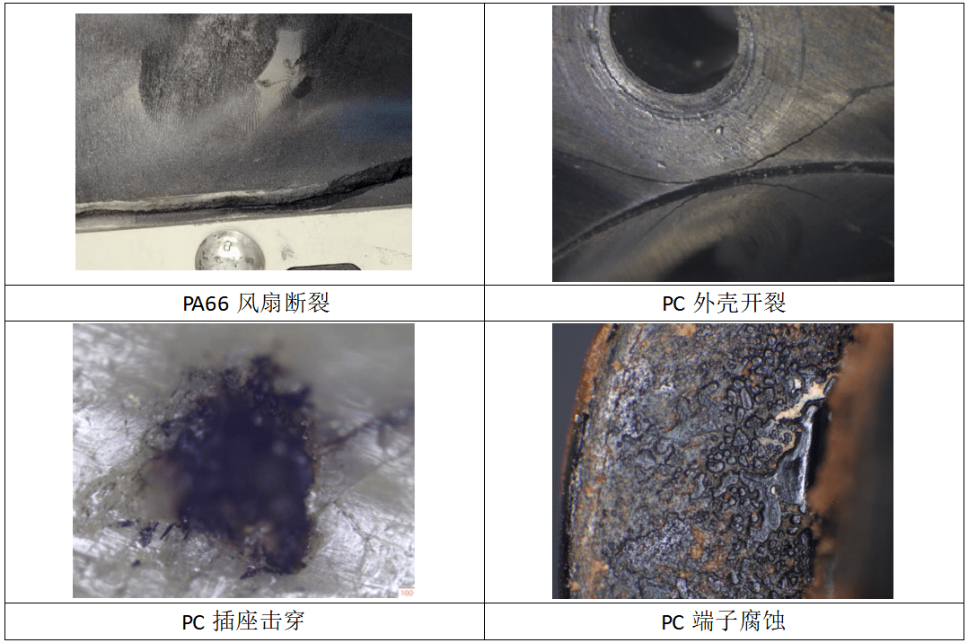 /ueditor/image/20251126/1764153358213053/1960f217d82a5a796e32297adf81b99f.png 塑料失效模式对比:PA66风扇断裂、PC外壳开裂、插座击穿与端子腐蚀